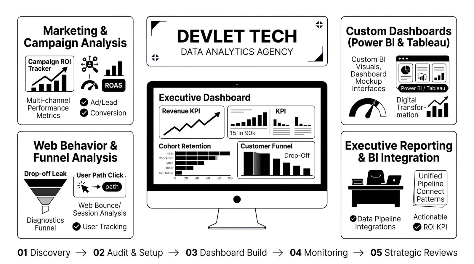 Data Analytics Agency by devlet tech