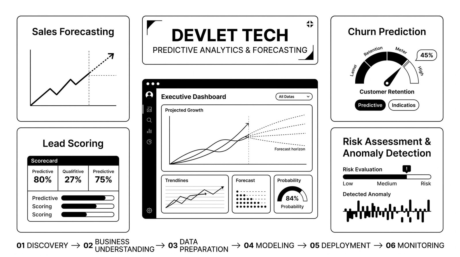 Predictive Analytics by devlet tech